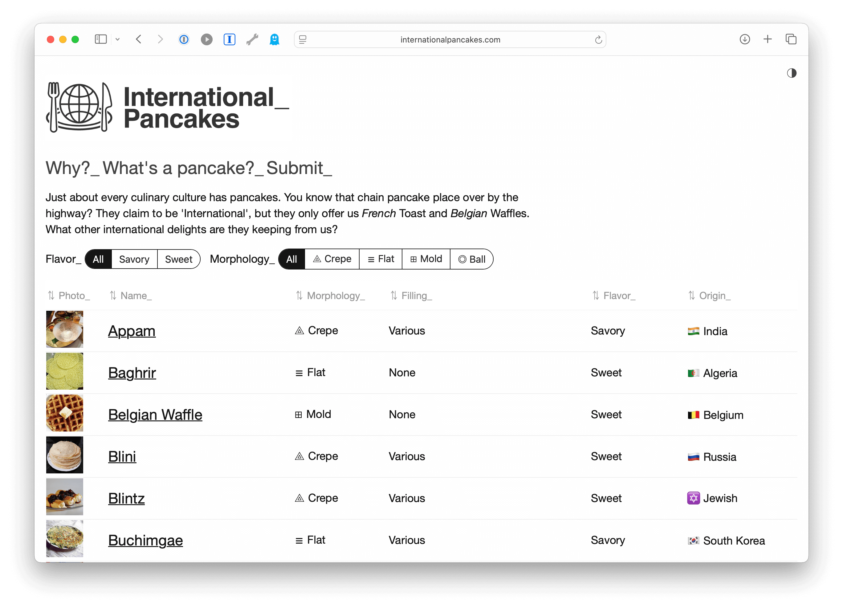 International Pancakes website